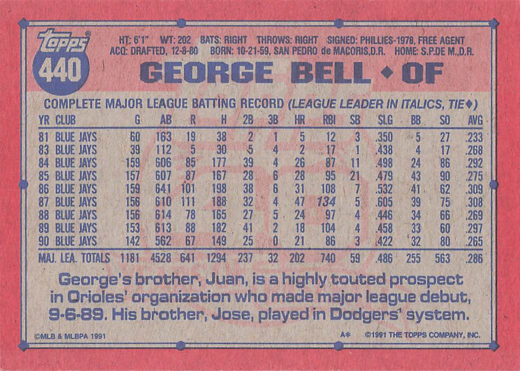 1991 Topps Baseball George Bell #440c