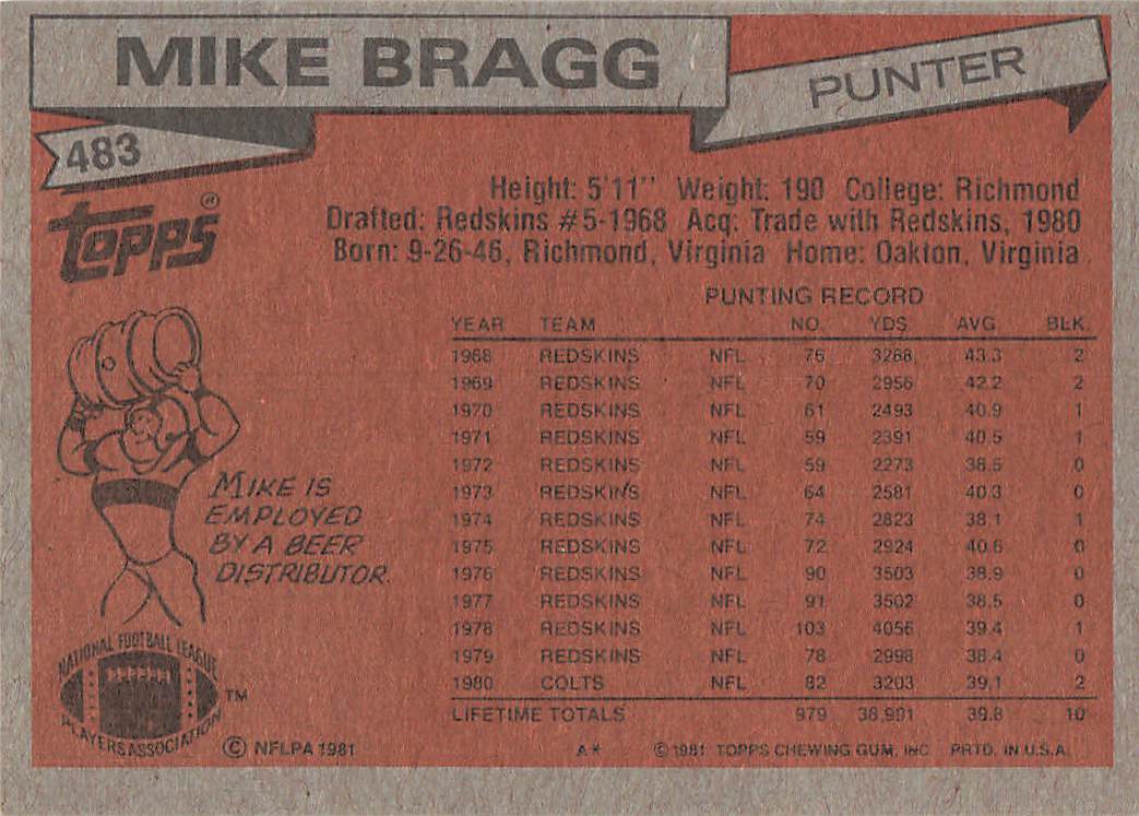 1981 Topps Football Mike Bragg #483