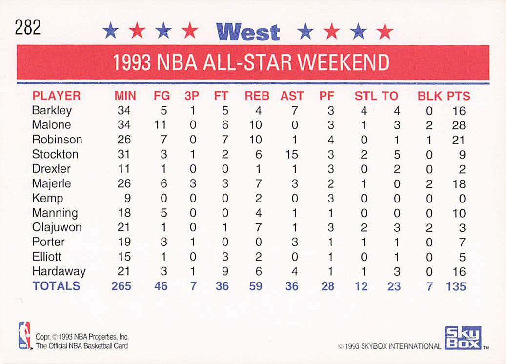 1993-94 Hoops Basketball West NBA All-Star Team #282