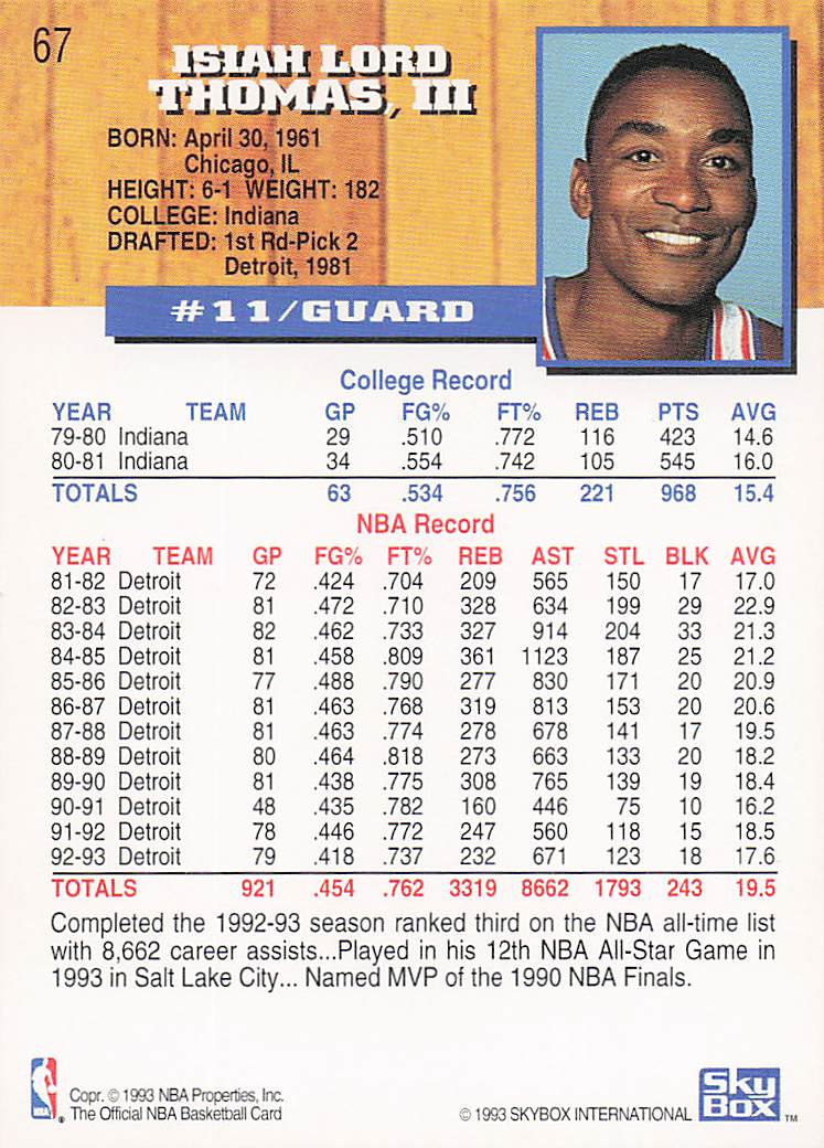 1993-94 Hoops Basketball Isiah Thomas #67
