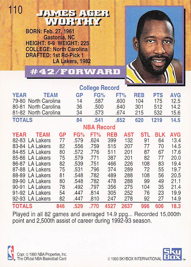 1993-94 Hoops Basketball James Worthy #110