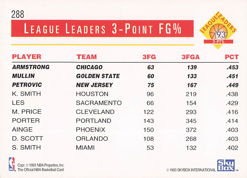 1993-94 Hoops Basketball (B.J. Armstrong / Chris Mullin / Kenny Smith) #288