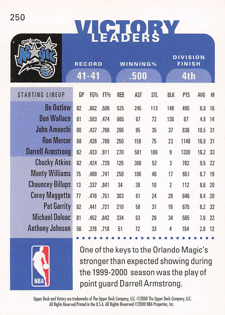 2000-01 Upper Deck Victory Basketball Darrell Armstrong #250