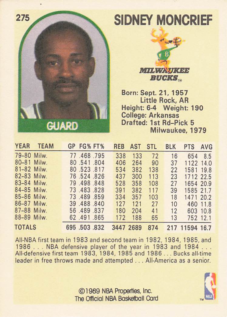 1989-90 Hoops Basketball Sidney Moncrief #275