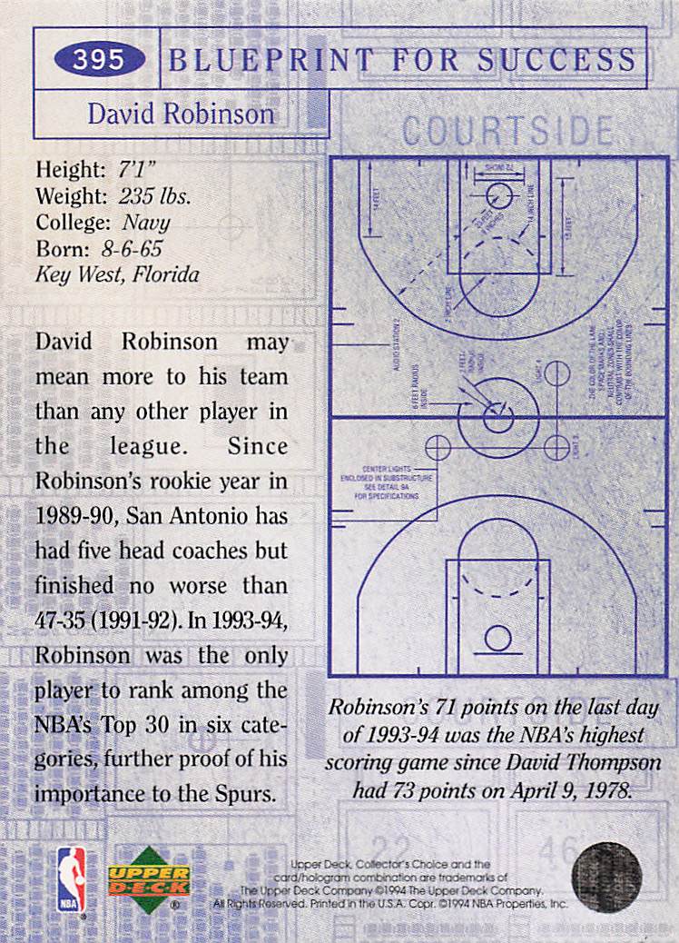 1994-95 Collector's Choice Basketball David Robinson #395