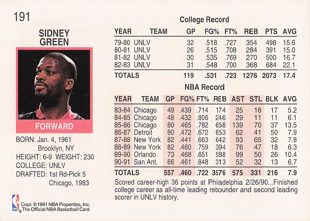 1991-92 Hoops Basketball Sidney Green #191