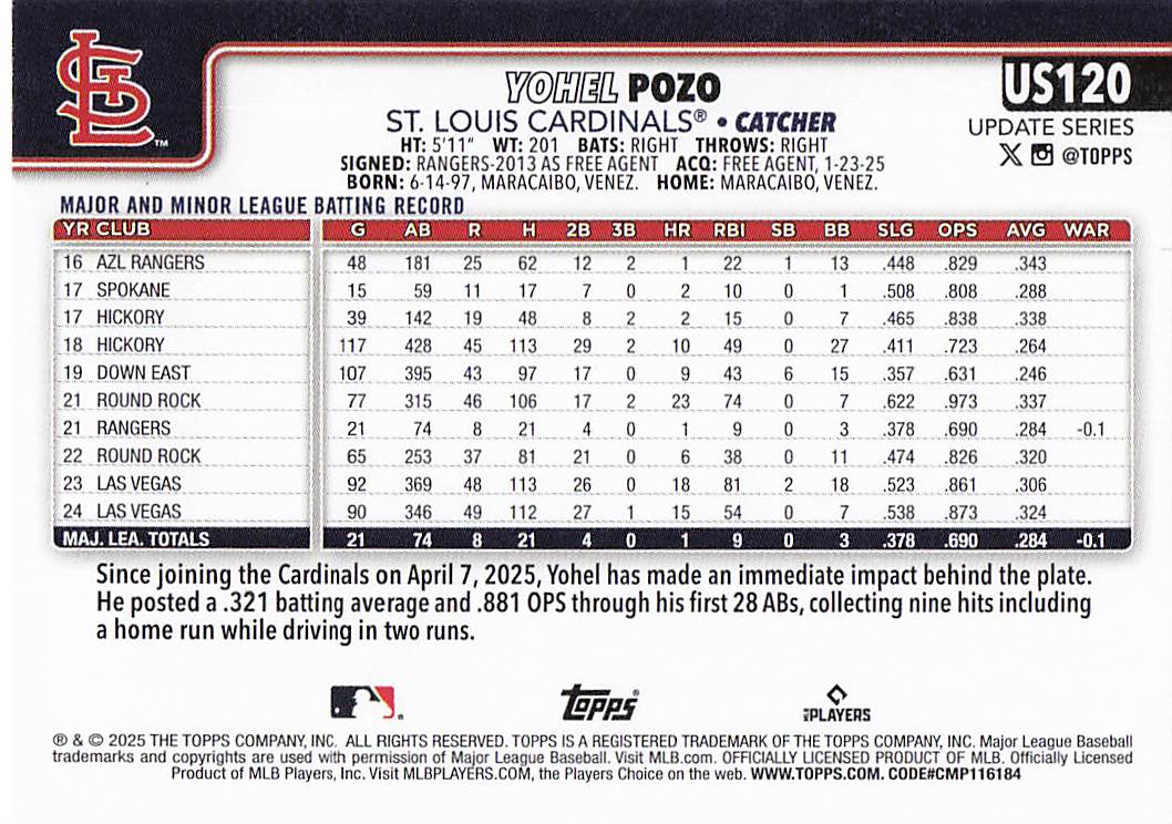 2025 Topps Update Baseball Yohel Pozo #US120