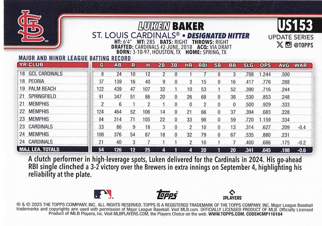 2025 Topps Update Baseball Luken Baker #US153