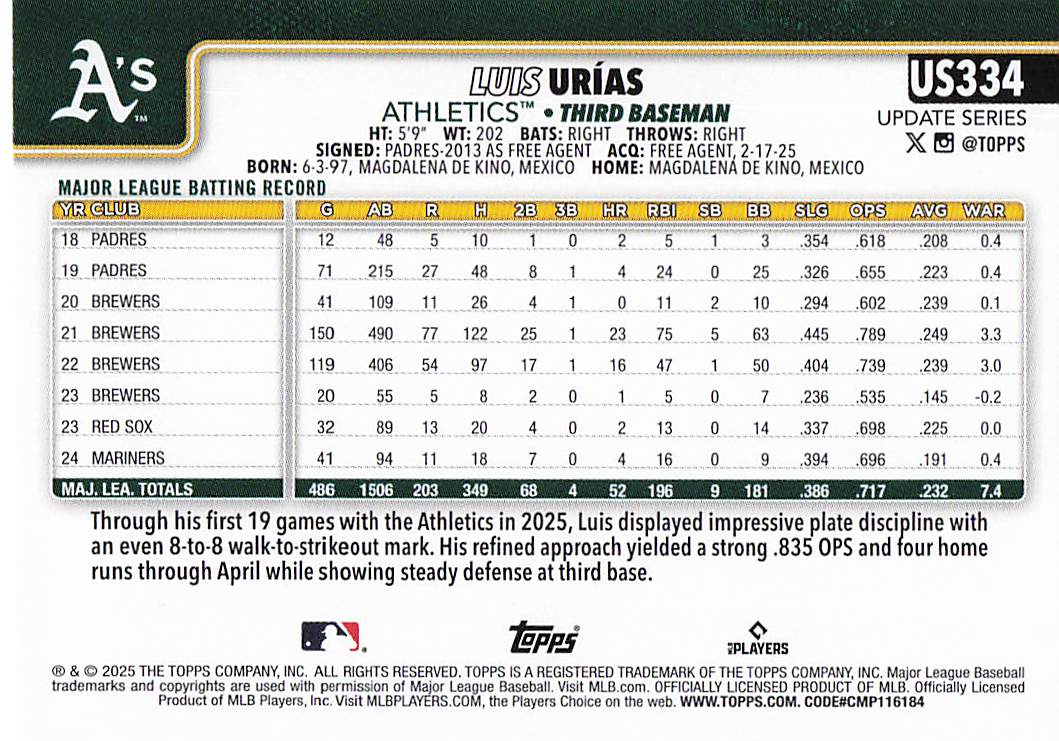 2025 Topps Update Baseball Luis Urías #US334