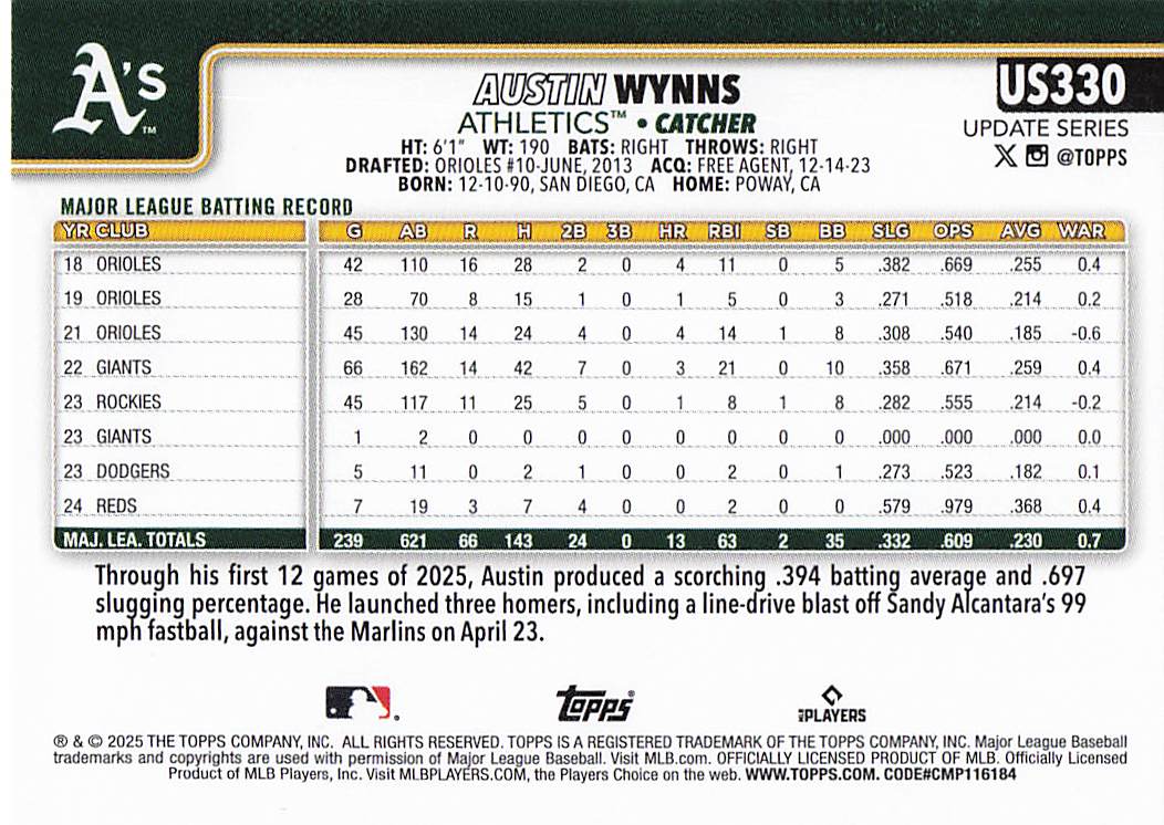 2025 Topps Update Baseball Austin Wynns #US330