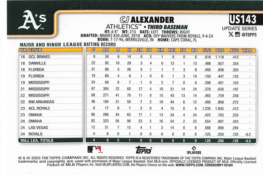 2025 Topps Update Baseball CJ Alexander #US143 Rookie
