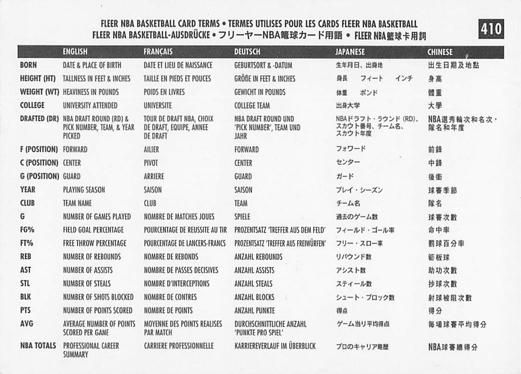 1995-96 Fleer European Basketball Jerry Stackhouse #410