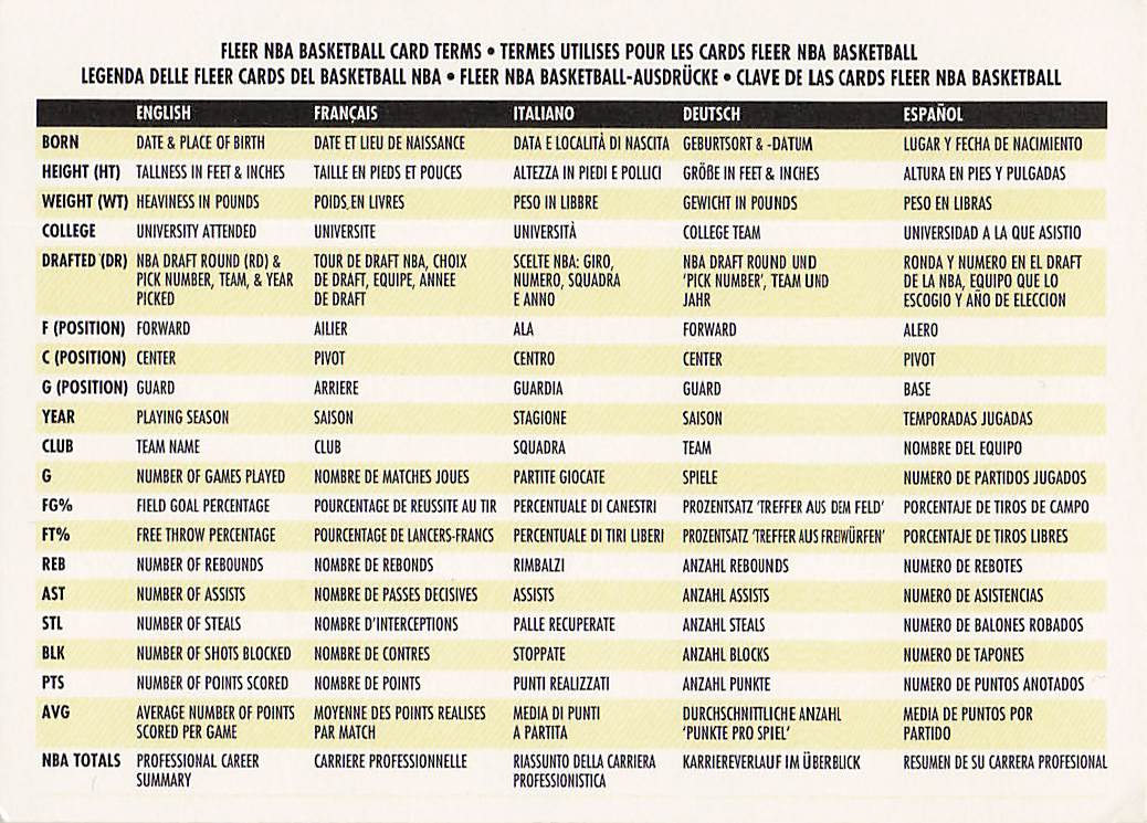 1995-96 Fleer European Basketball Miami Heat #251