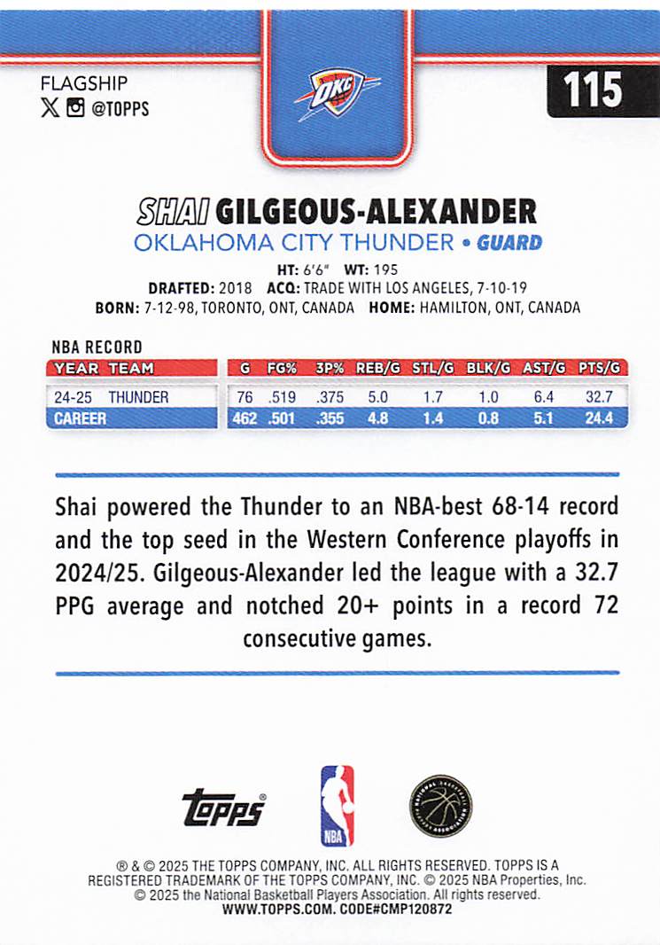 2025-26 Topps Basketball Shai Gilgeous-Alexander #115