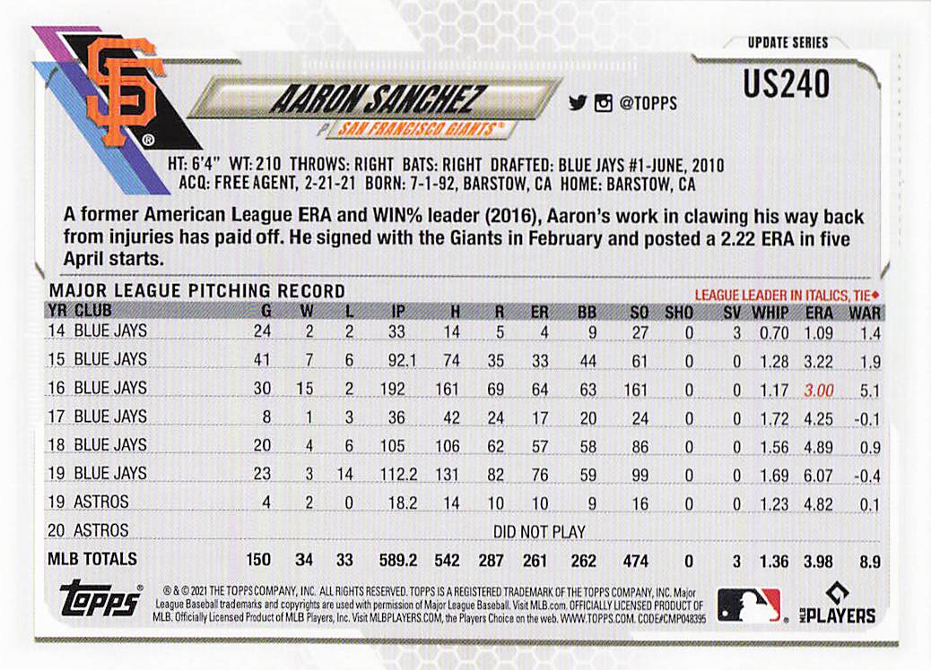2021 Topps Update Baseball Aaron Sanchez #US240