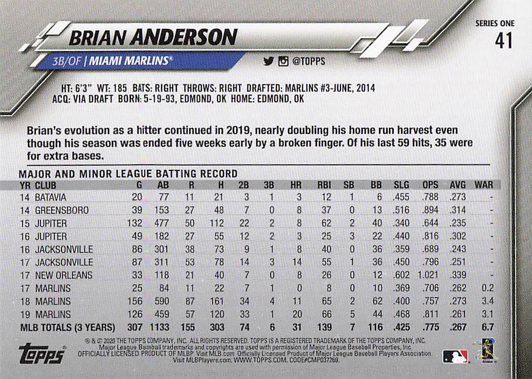 2020 Topps Baseball Brian Anderson #41