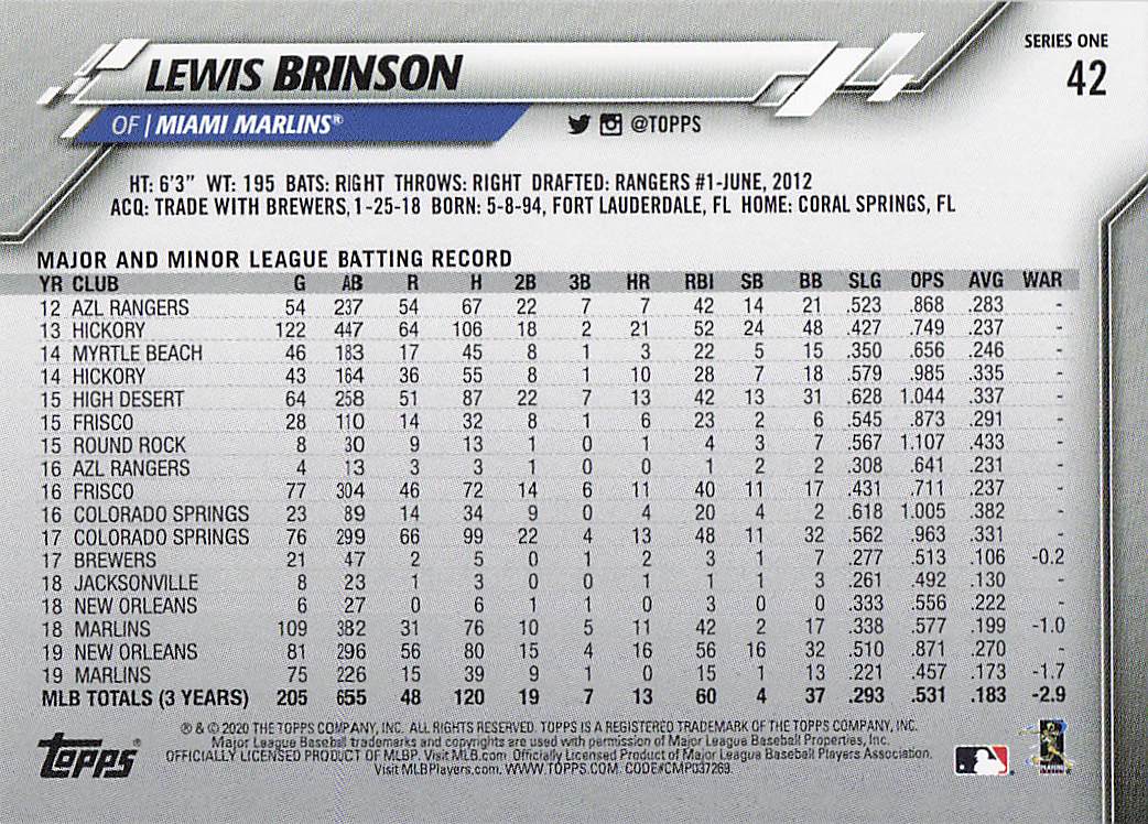2020 Topps Baseball Lewis Brinson #42