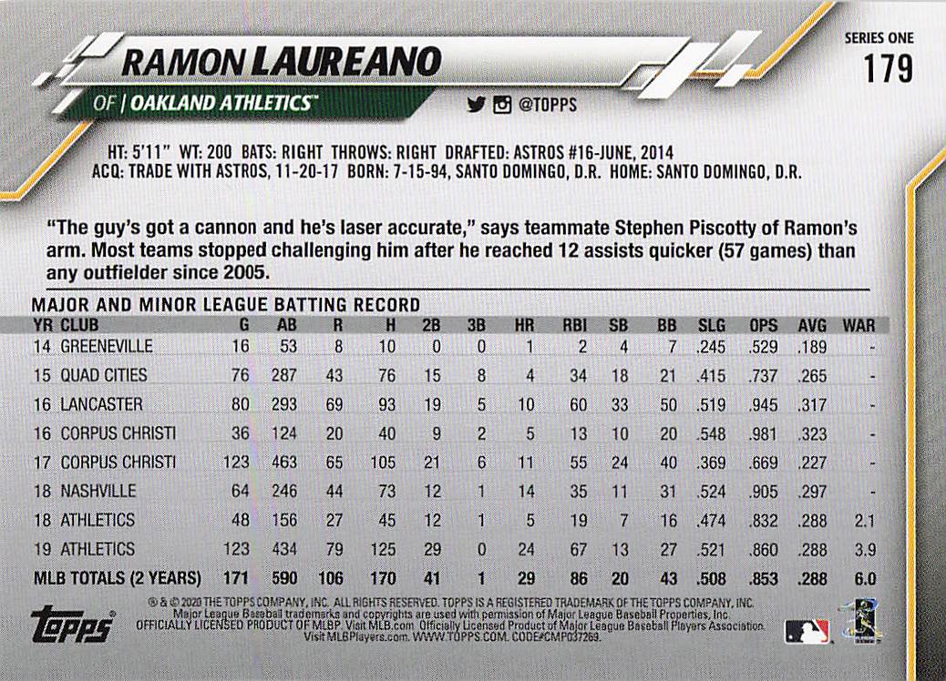 2020 Topps Baseball Ramon Laureano #179