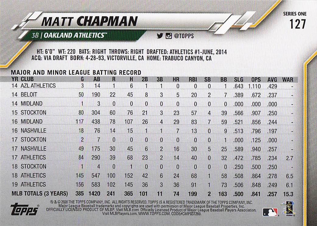 2020 Topps Baseball Matt Chapman #127