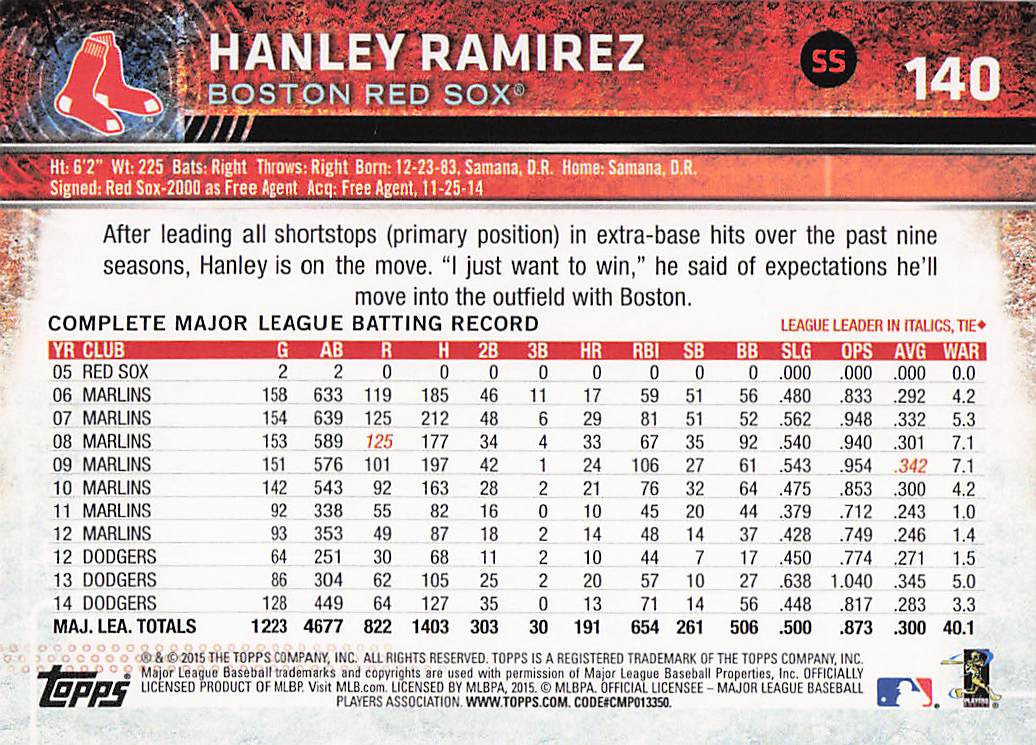 2015 Topps Opening Day Baseball Hanley Ramirez #140