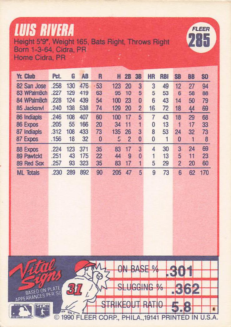 1990 Fleer Baseball Luis Rivera #285