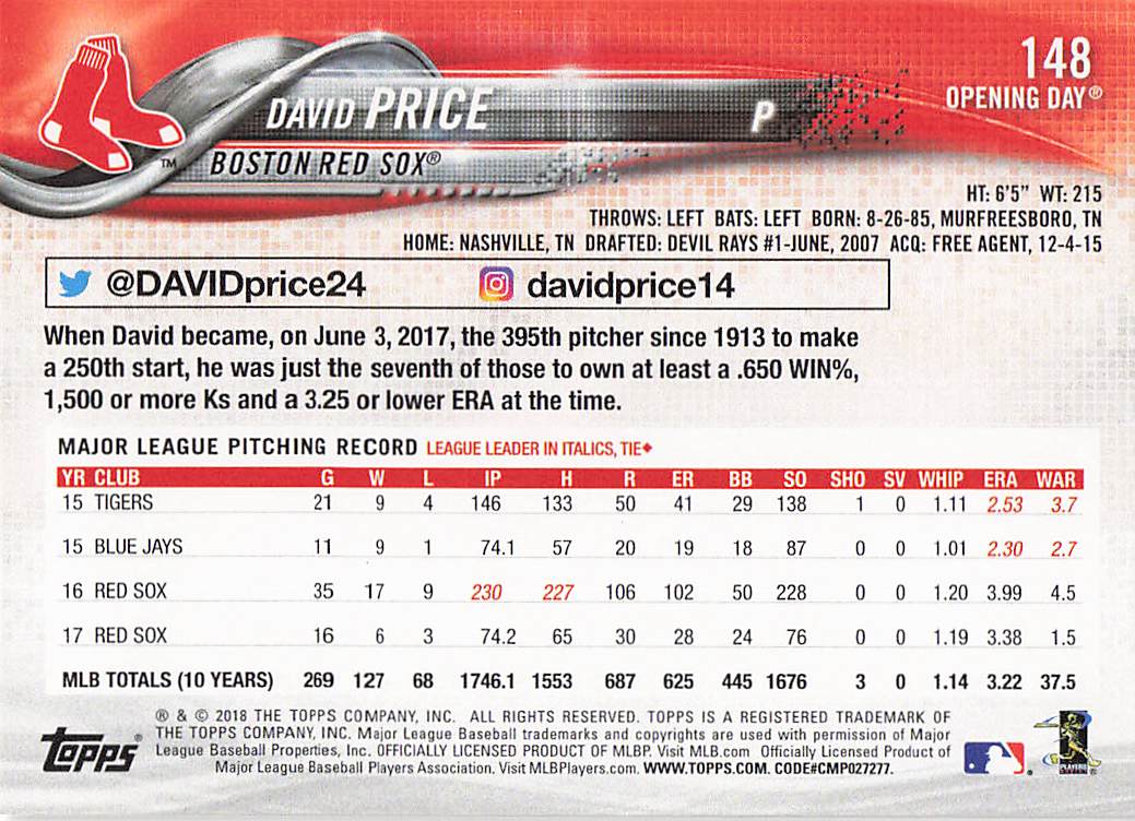 2018 Topps Opening Day Baseball David Price #148