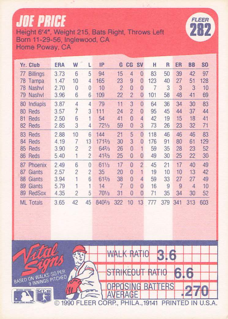1990 Fleer Baseball Joe Price #282