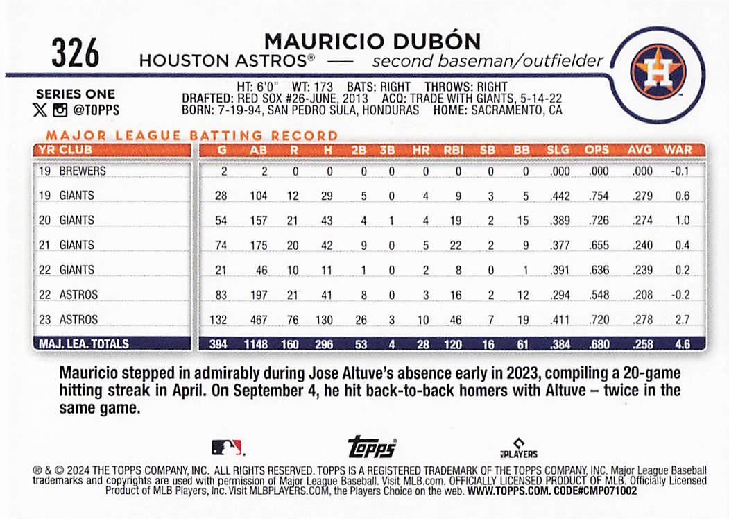 2024 Topps Baseball Rainbow Foil Mauricio Dubón #326