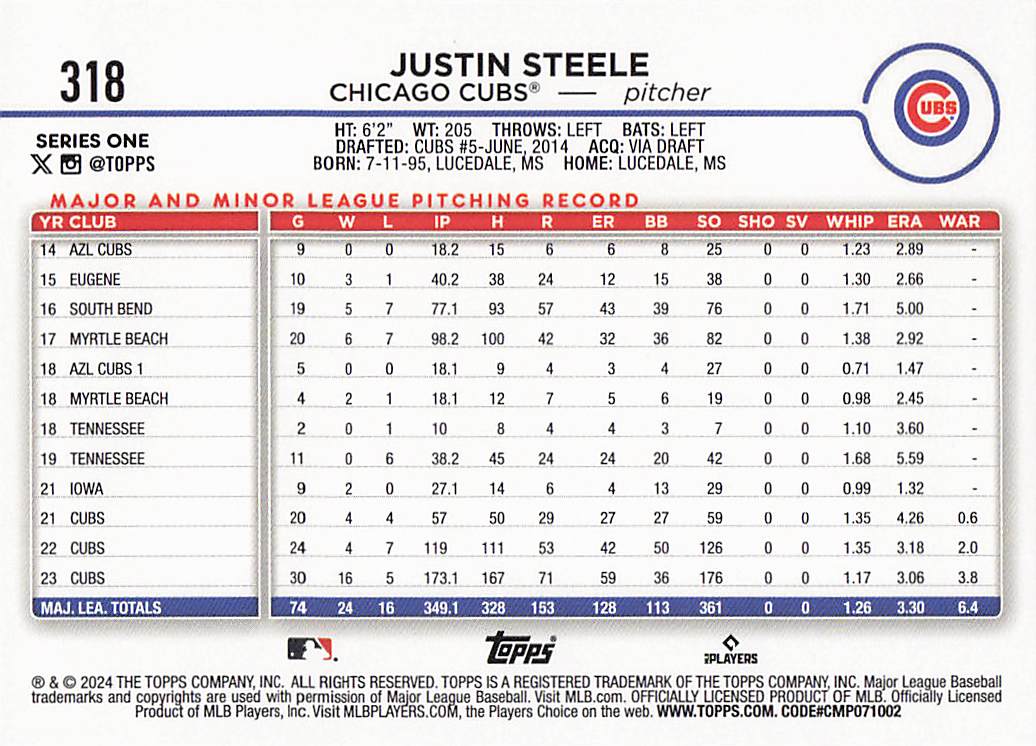 2024 Topps Baseball Rainbow Foil Justin Steele #318