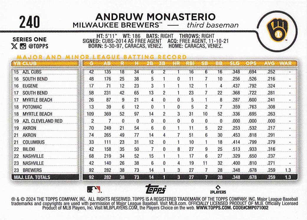 2024 Topps Baseball Rainbow Foil Andruw Monasterio #240