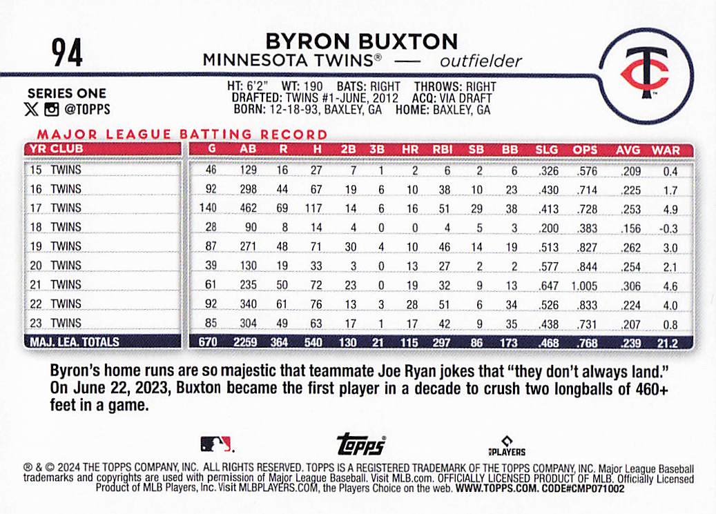 2024 Topps Baseball Rainbow Foil Byron Buxton #94