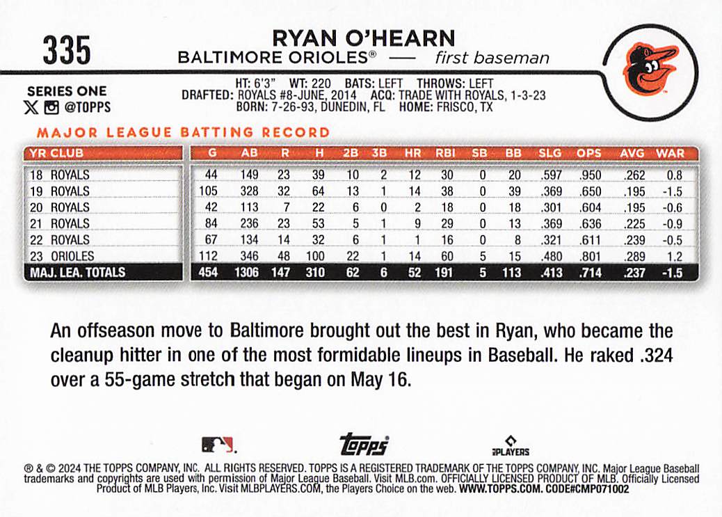 2024 Topps Baseball Rainbow Foil Ryan O'Hearn #335