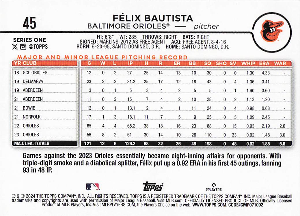 2024 Topps Baseball Rainbow Foil Félix Bautista #45