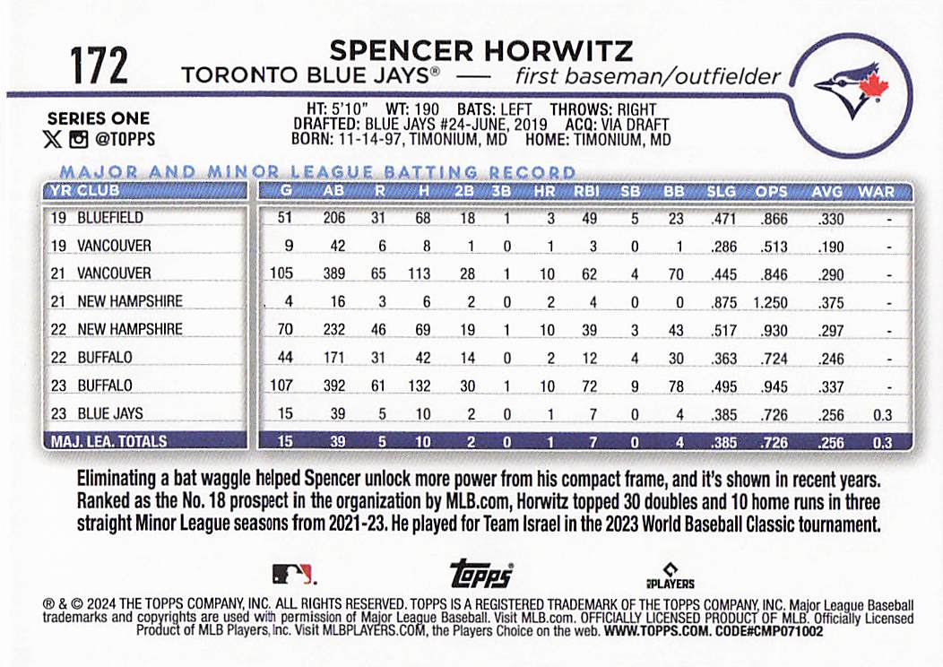 2024 Topps Baseball Rainbow Foil Spencer Horwitz #172