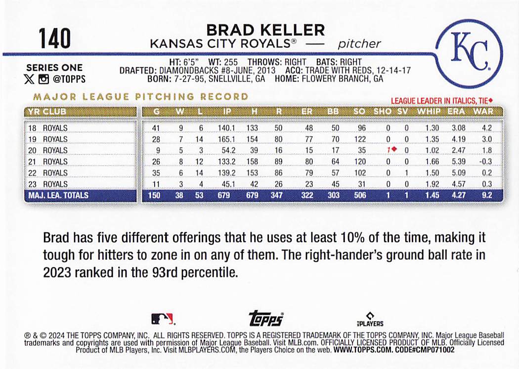 2024 Topps Baseball Rainbow Foil Brad Keller #140