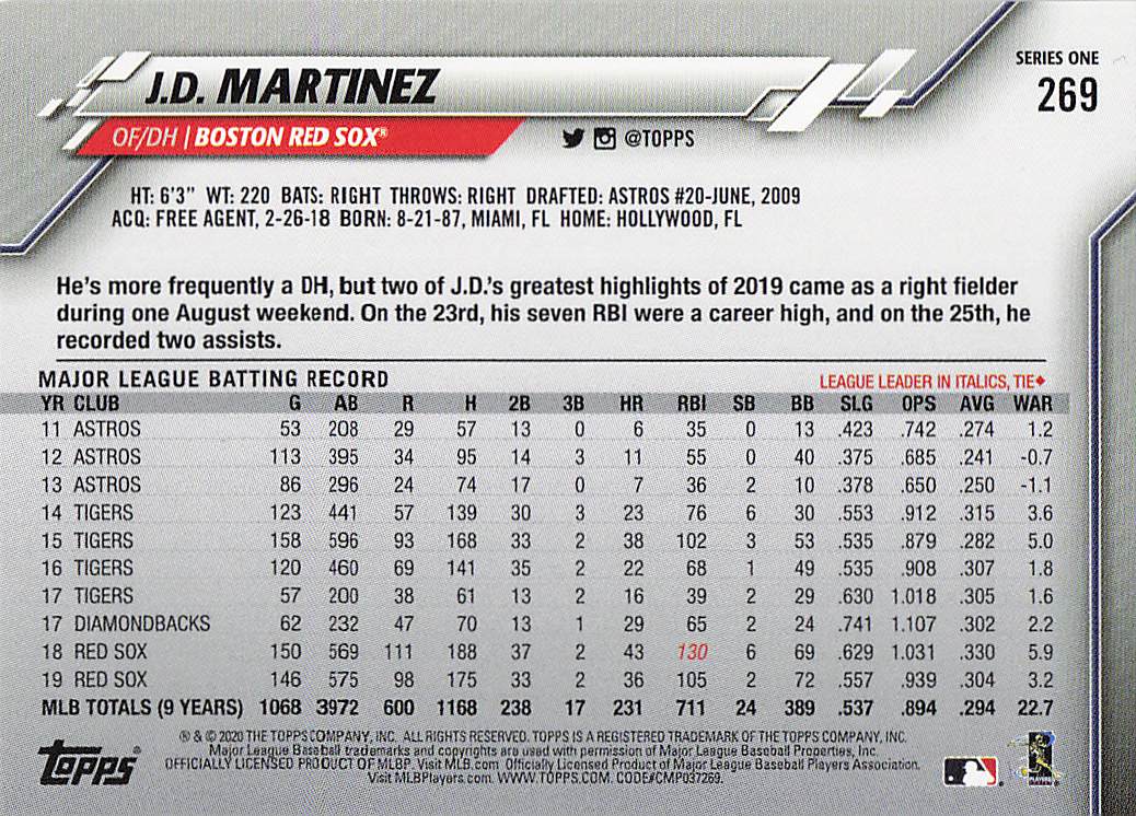 2020 Topps Baseball J.D. Martinez #269