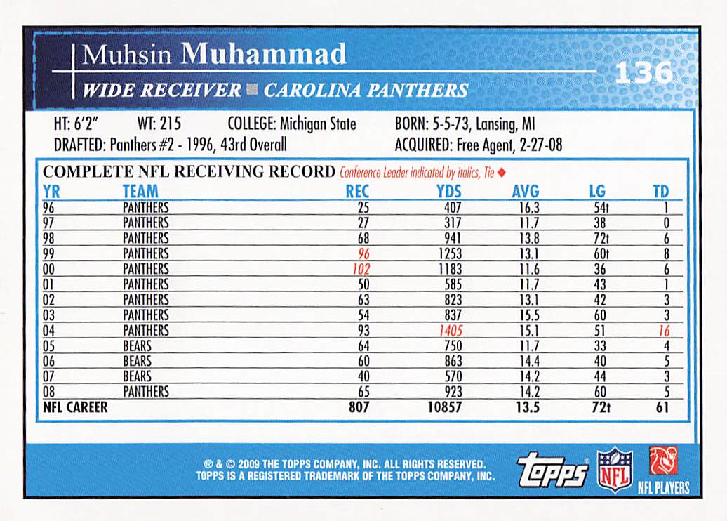 2009 Topps Football Muhsin Muhammad #136
