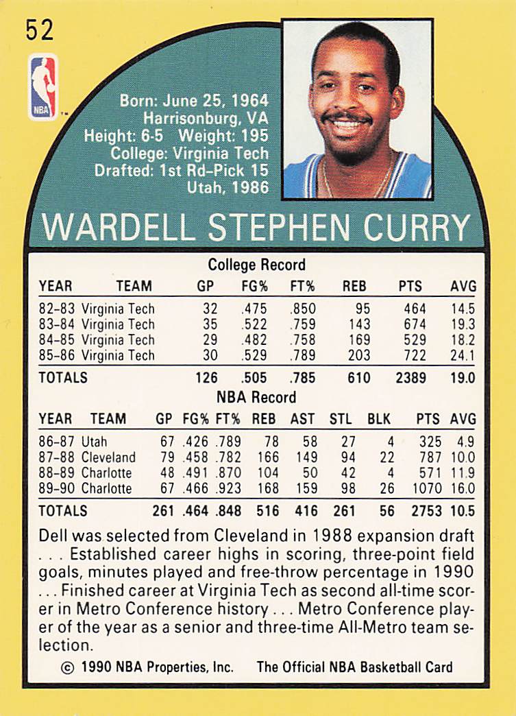 1990-91 Hoops Basketball Dell Curry #52