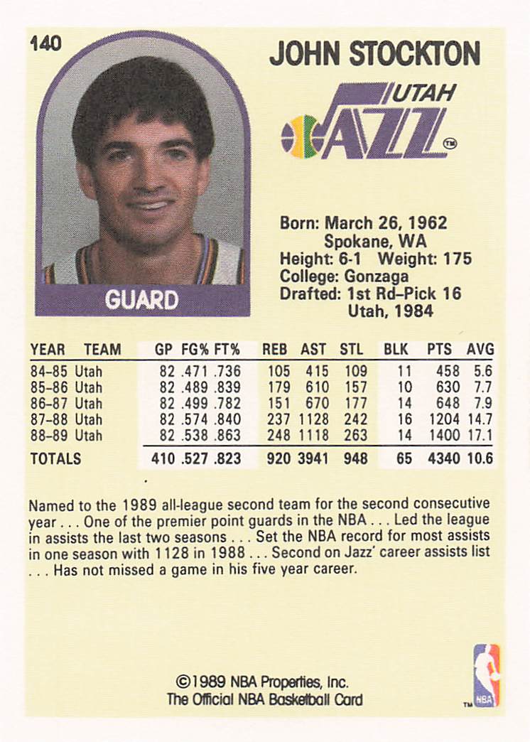 1989-90 Hoops Basketball John Stockton #140