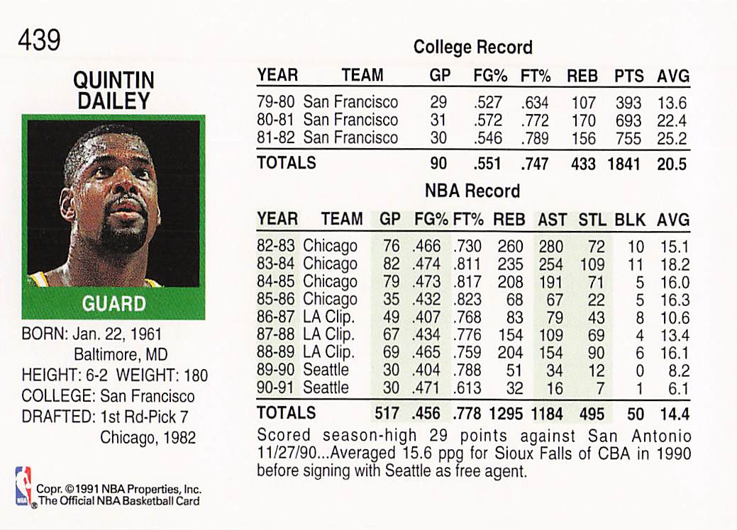 1991-92 Hoops Basketball Quintin Dailey #439