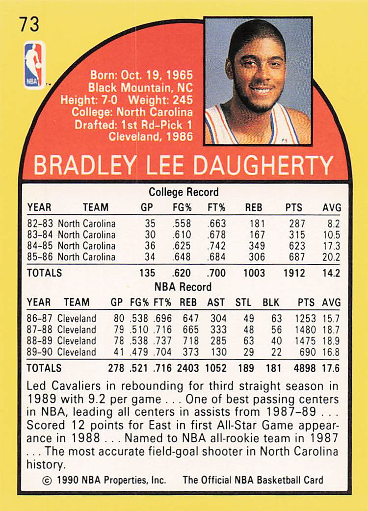 1990-91 Hoops Basketball Brad Daugherty #73