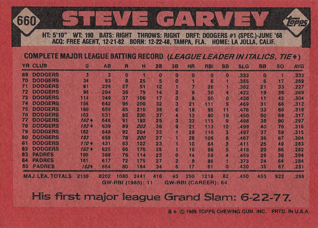 1986 Topps Baseball Steve Garvey #660