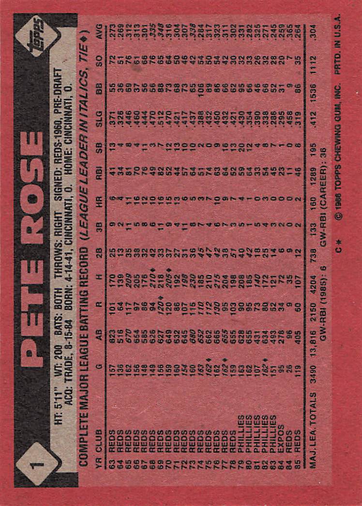 1986 Topps Baseball Pete Rose #1