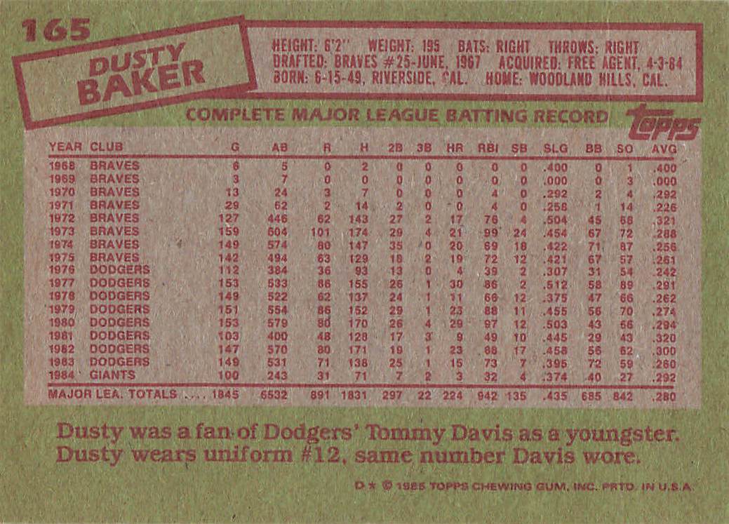 1985 Topps Baseball Dusty Baker #165