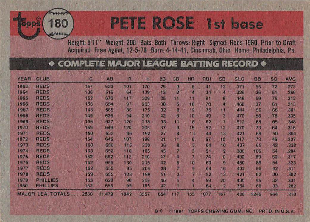 1981 Topps Baseball Pete Rose #180