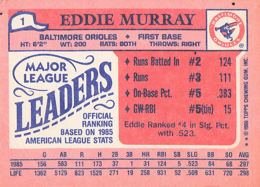 1986 Topps Major League Leaders Minis Baseball Eddie Murray #1