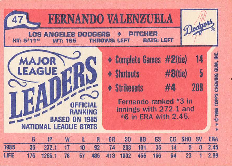 1986 Topps Major League Leaders Minis Baseball Fernando Valenzuela #47