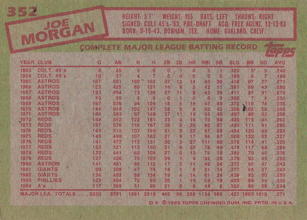 1985 Topps Baseball Joe Morgan #352