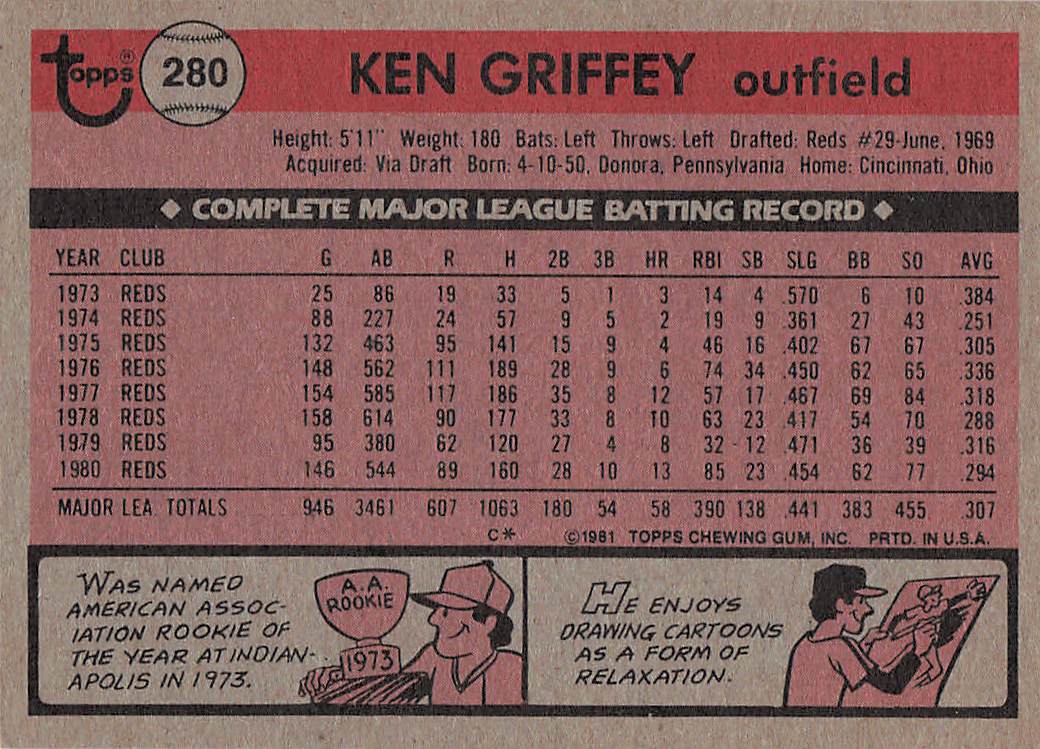 1981 Topps Baseball Ken Griffey #280