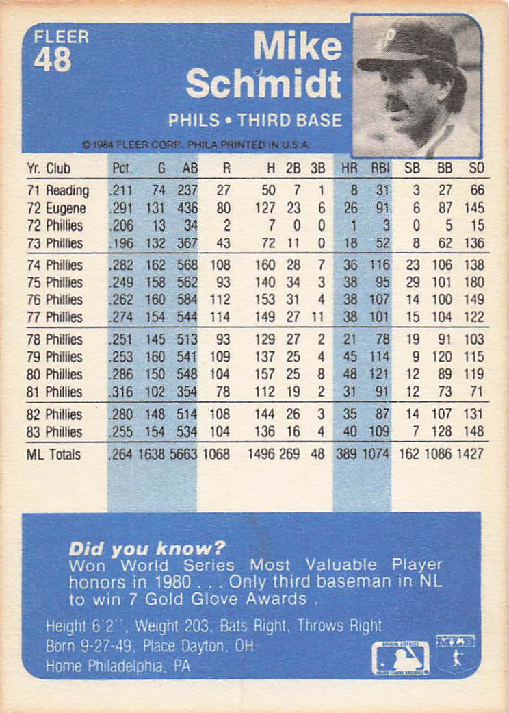 1984 Fleer Baseball Mike Schmidt #48